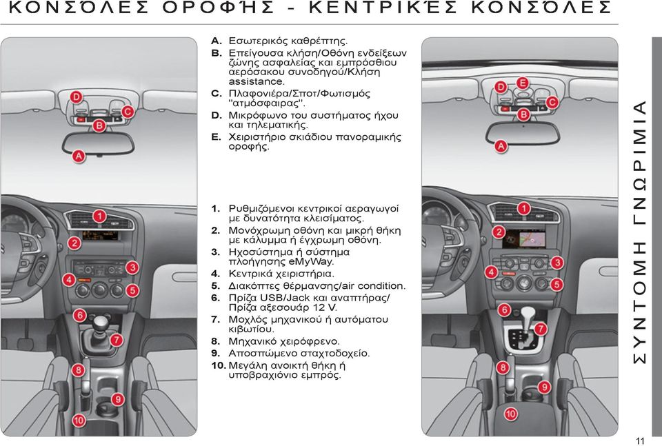 Μονόχρωμη οθόνη και μικρή θήκη με κάλυμμα ή έγχρωμη οθόνη. 3. Ηχοσύστημα ή σύστημα πλοήγησης emyway. 4. Κεντρικά χειριστήρια. 5. Διακόπτες θέρμανσης/air condition. 6.