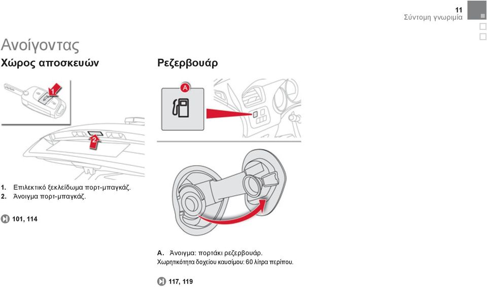 Άνοιγμα πορτ-μπαγκάζ. 101, 114 A.