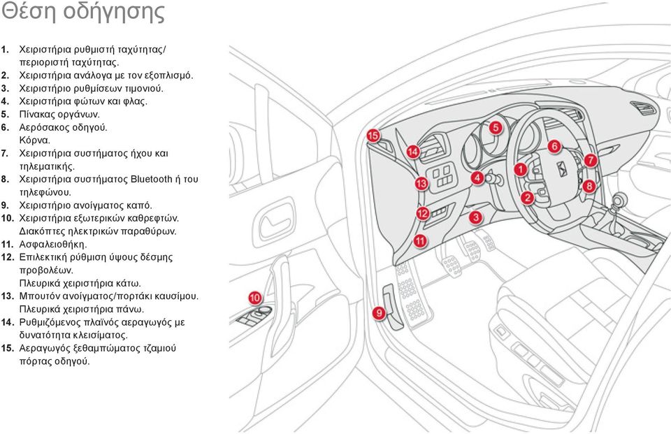 Χειριστήρια συστήματος Bluetooth ή του τηλεφώνου. 9. Χειριστήριο ανοίγματος καπό. 10. Χειριστήρια εξωτερικών καθρεφτών. Διακόπτες ηλεκτρικών παραθύρων. 11. Ασφαλειοθήκη. 12.