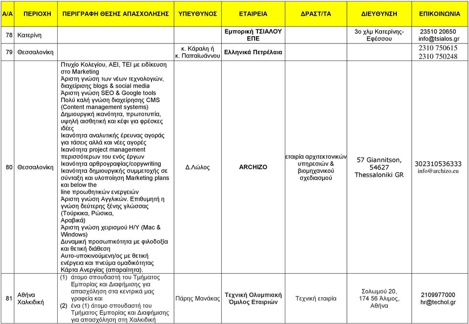 Ικανότητα project management περισσότερων του ενός έργων Ικανότητα αρθρογραφίας/copywriting Ικανότητα δηµιουργικής συµµετοχής σε σύνταξη και υλοποίηση Marketing plans και below the line προωθητικών