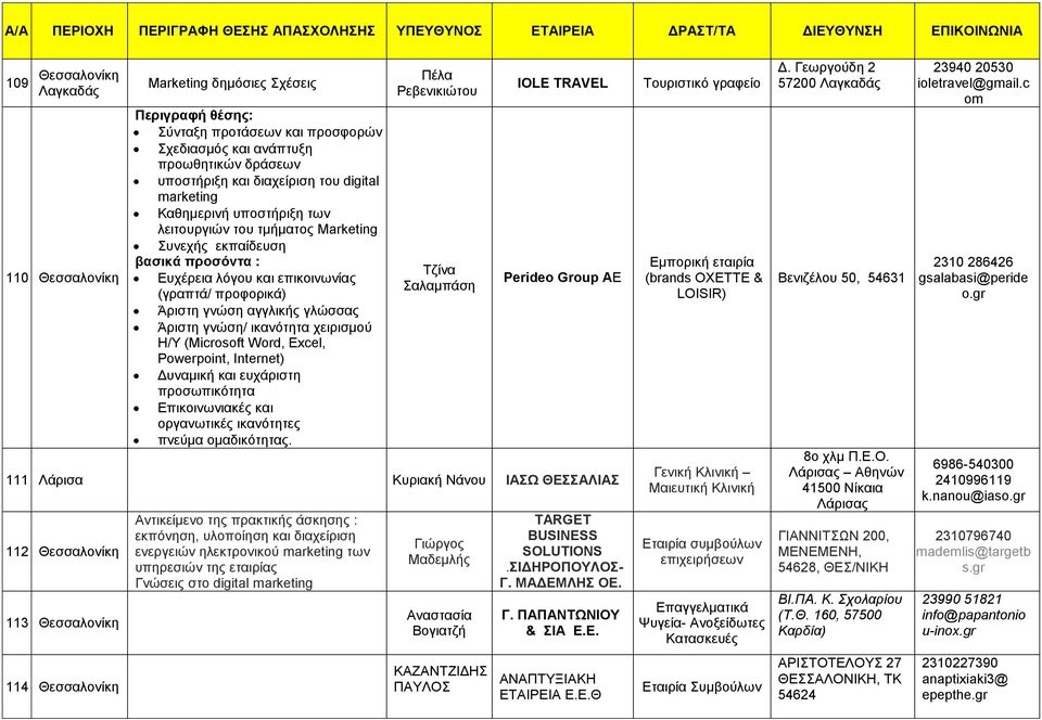 χειρισμού Η/Υ (Microsoft Word, Excel, Powerpoint, Internet) Δυναμική και ευχάριστη προσωπικότητα Επικοινωνιακές και οργανωτικές ικανότητες πνεύμα ομαδικότητας.