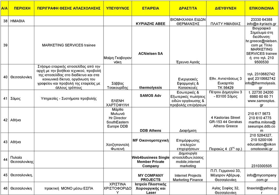 SouthEastern Europe DDB Χατζηπαντελή Φωτεινή ΚΥΡΙΑΖΗΣ ΑΒΕΕ ACNielsen SA thermolyssis SAMOS Adv DDB Athens MF Οικονομοτεχνική Web4business Single Member Private Company 45, MY COMPANY PROJECTS