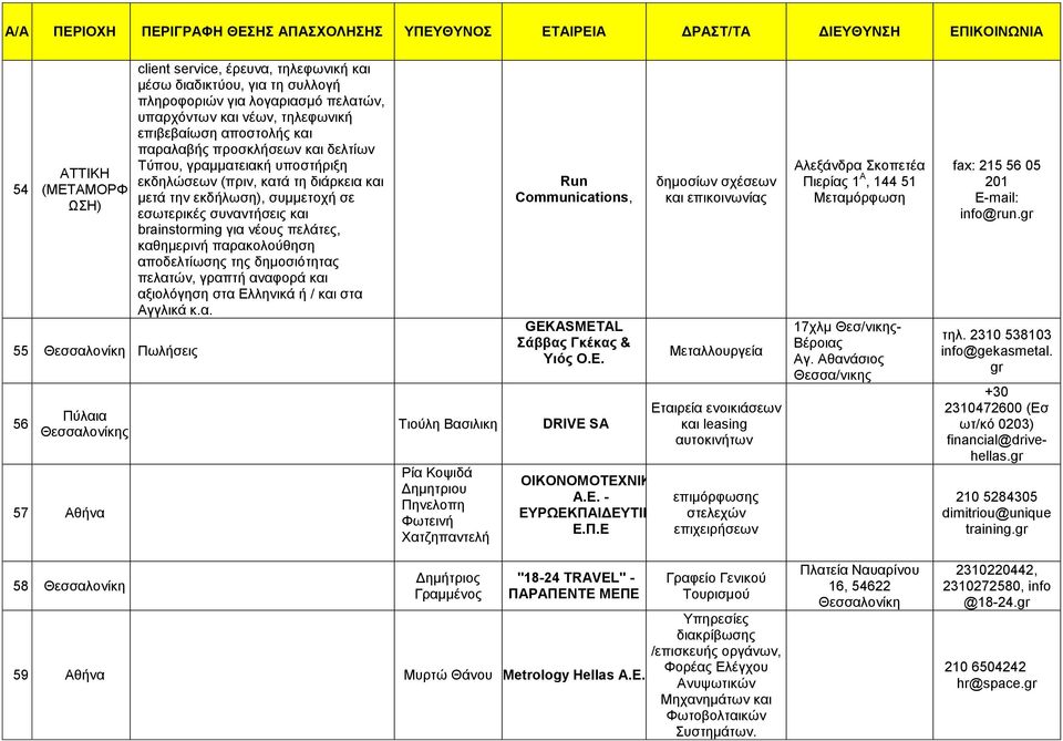 brainstorming για νέους πελάτες, καθημερινή παρακολούθηση αποδελτίωσης της δημοσιότητας πελατών, γραπτή αναφορά και αξιολόγηση στα Ελληνικά ή / και στα Αγγλικά κ.α. Τιούλη Βασιλικη Ρία Κοψιδά Δημητριου Πηνελοπη Φωτεινή Χατζηπαντελή Run Communications, GEKASMETAL Σάββας Γκέκας & Υιός Ο.