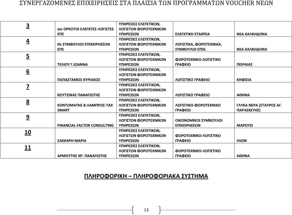 ΠΑΝΑΓΙΩΤΗΣ ΥΠΗΡΕΣΙΕΣ ΕΛΕΓΚΤΙΚΩΝ, ΛΟΓΙΣΤΩΝ ΦΟΡΟΤΕΧΝΙΚΩΝ ΥΠΗΡΕΣΙΩΝ ΕΛΕΓΚΤΙΚΗ ΕΤΑΙΡΕΙΑ ΝΕΑ ΧΑΛΚΗΔΟΝΑ ΥΠΗΡΕΣΙΕΣ ΕΛΕΓΚΤΙΚΩΝ, ΛΟΓΙΣΤΩΝ ΦΟΡΟΤΕΧΝΙΚΩΝ ΥΠΗΡΕΣΙΩΝ ΥΠΗΡΕΣΙΕΣ ΕΛΕΓΚΤΙΚΩΝ, ΛΟΓΙΣΤΩΝ ΦΟΡΟΤΕΧΝΙΚΩΝ