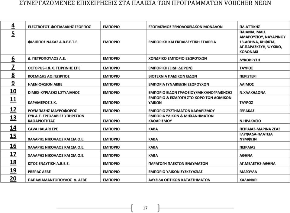 ΓΕΩΡΓΙΟΣ ΕΜΠΟΡΙΟ ΒΙΟΤΕΧΝΙΑ ΠΑΙΔΙΚΩΝ ΕΙΔΩΝ ΠΕΡΙΣΤΕΡΙ 9 ΗΛΕΝ ΦΑΣΙΟΝ ΑΕΒΕ ΕΜΠΟΡΙΟ ΕΜΠΟΡΙΑ ΓΥΝΑΙΚΕΙΩΝ ΕΣΩΡΟΥΧΩΝ ΑΛΙΜΟΣ ΠΑΙΑΝΙΑ, MALL ΑΜΑΡΟΥΣΙΟΥ, ΝΑΥΑΡΙΝΟΥ 3-ΑΘΗΝΑ, ΚΗΦΙΣΙΑ, ΑΓ.