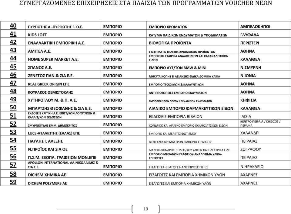 ΣΜΥΡΝΗ 46 ΖΕΝΕΤΟΣ ΠΑΝ.& ΣΙΑ Ε.Ε. ΕΜΠΟΡΙΟ ΜΗΧ/ΤΑ ΚΟΠΗΣ & ΛΕΙΑΝΣΗΣ-ΕΙΔΙΚΑ ΔΟΜΙΚΑ ΥΛΙΚΑ Ν.