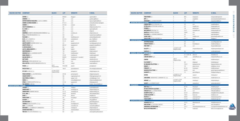 it COLETTA RANIERO & C. S.r.l. 2 202 cis.it info@ranierocoletta.191.it D.J. JEANS S.r.l. 2 203 cis.it exportcis@tiscali.it DIVINA S.r.l. 1 117 cis.it info@cis.