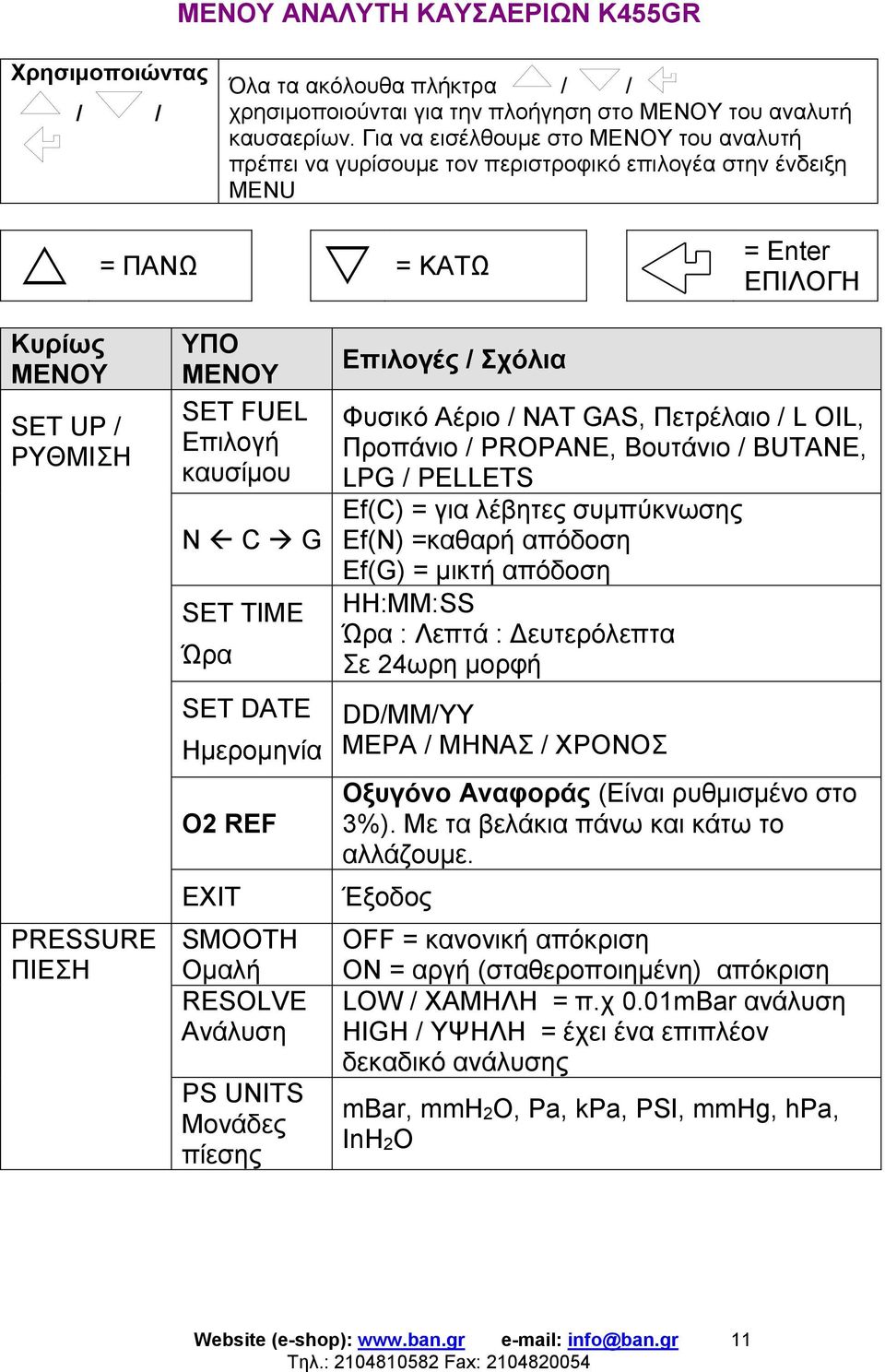 Επιλογή καυσίμου N C G SET TIME Ώρα SET DATE Ημερομηνία Ο2 REF EXIT SMOOTH Ομαλή RESOLVE Ανάλυση PS UNITS Μονάδες πίεσης Επιλογές / Σχόλια Φυσικό Αέριο / NAT GAS, Πετρέλαιο / L OIL, Προπάνιο /