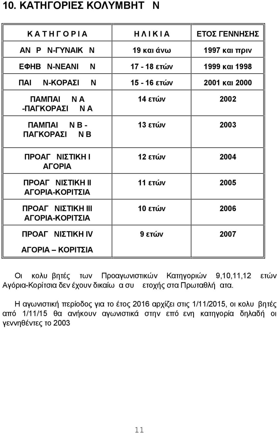 ΠΡΟΑΓΩΝΙΣΤΙΚΗ IV 12 ετών 2004 11 ετών 2005 10 ετών 2006 9 ετών 2007 ΑΓΟΡΙΑ ΚΟΡΙΤΣΙΑ Οι κολυμβητές των Προαγωνιστικών Κατηγοριών 9,10,11,12 ετών Αγόρια-Κορίτσια δεν έχουν δικαίωμα