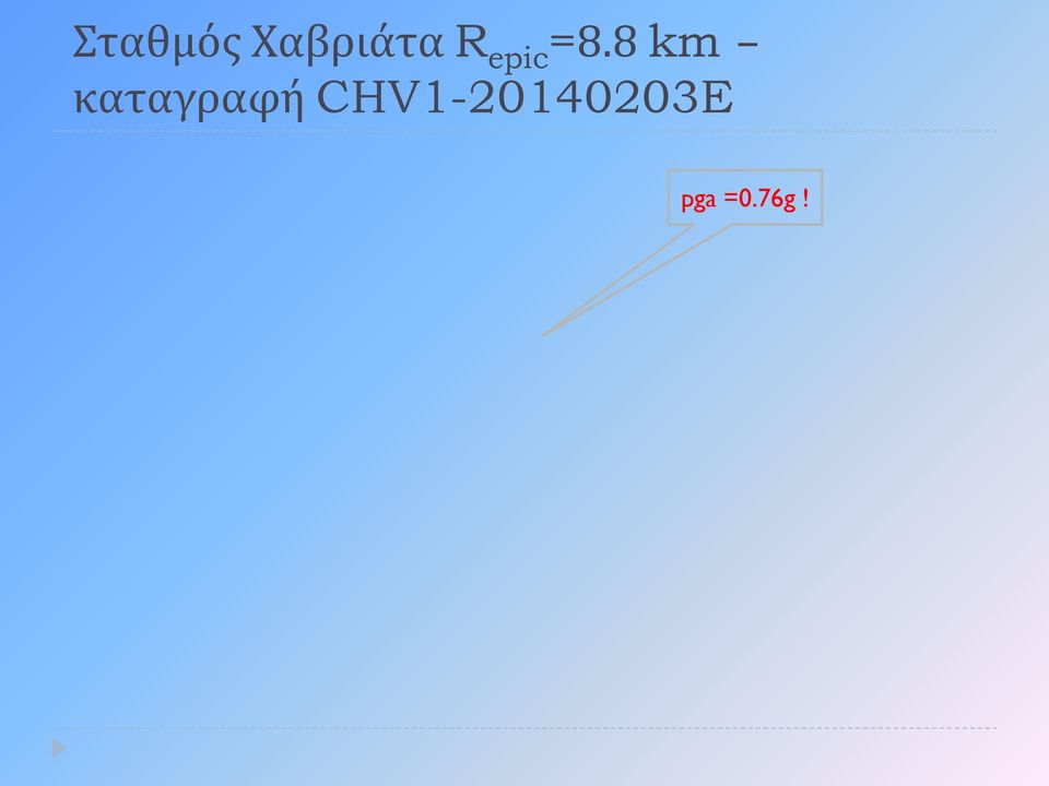 8 km καταγραφή