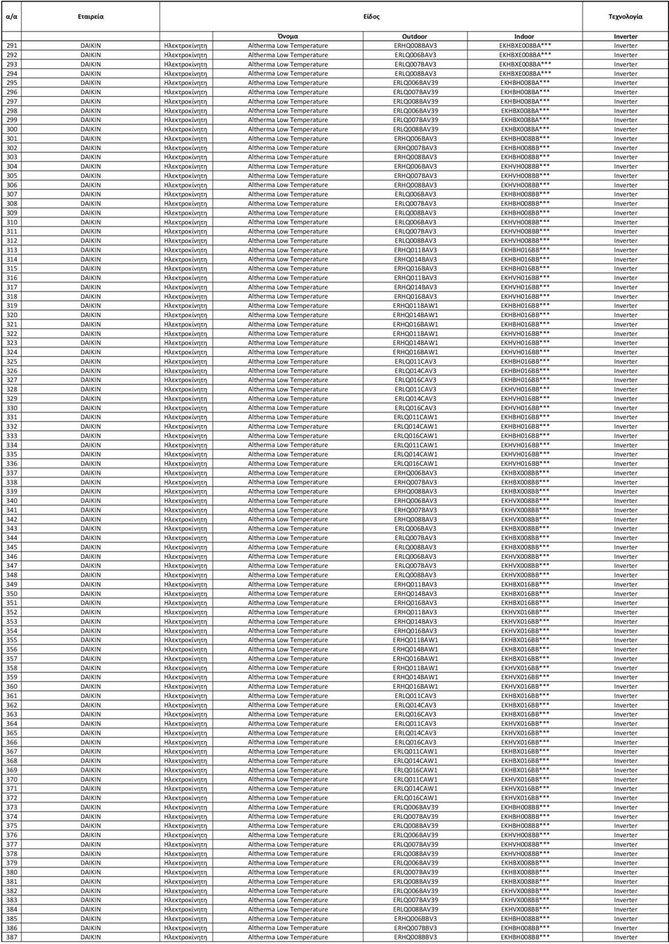 ERLQ006BAV39 EKHBH008BA*** Inverter 296 DAIKIN Hλεκτροκίνητη Altherma Low Temperature ERLQ007BAV39 EKHBH008BA*** Inverter 297 DAIKIN Hλεκτροκίνητη Altherma Low Temperature ERLQ008BAV39 EKHBH008BA***