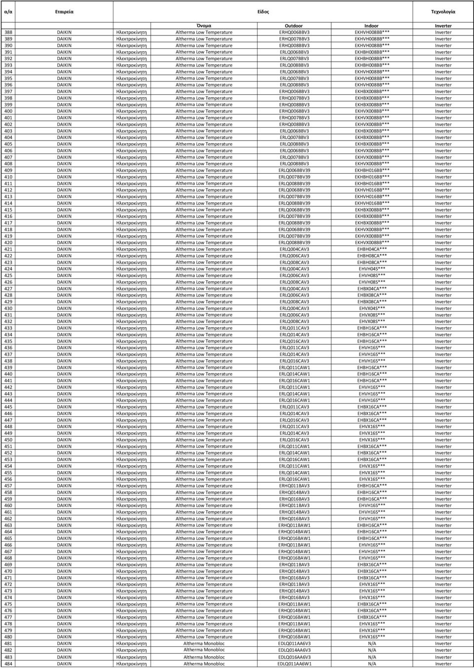 ERLQ007BBV3 EKHBH008BB*** Inverter 393 DAIKIN Hλεκτροκίνητη Altherma Low Temperature ERLQ008BBV3 EKHBH008BB*** Inverter 394 DAIKIN Hλεκτροκίνητη Altherma Low Temperature ERLQ006BBV3 EKHVH008BB***