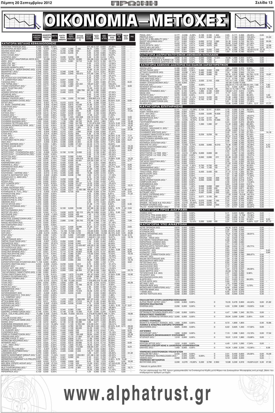 180 96,41 1,050 1,640 3,85% 0,00 - ΑΙΟΛΙΚΗ ΑΕΕΧ (ΚΟ) * 0,788 0,037 4,93% 0,720 0,788 650 8,81 0,600 1,120-17,05% 0,00 - ΑΚΡΙΤΑΣ (ΚΟ) * 0,235 0,005 2,17% 0,235 0,235 35 3,06 0,159 0,685-19,52% 0,00 -