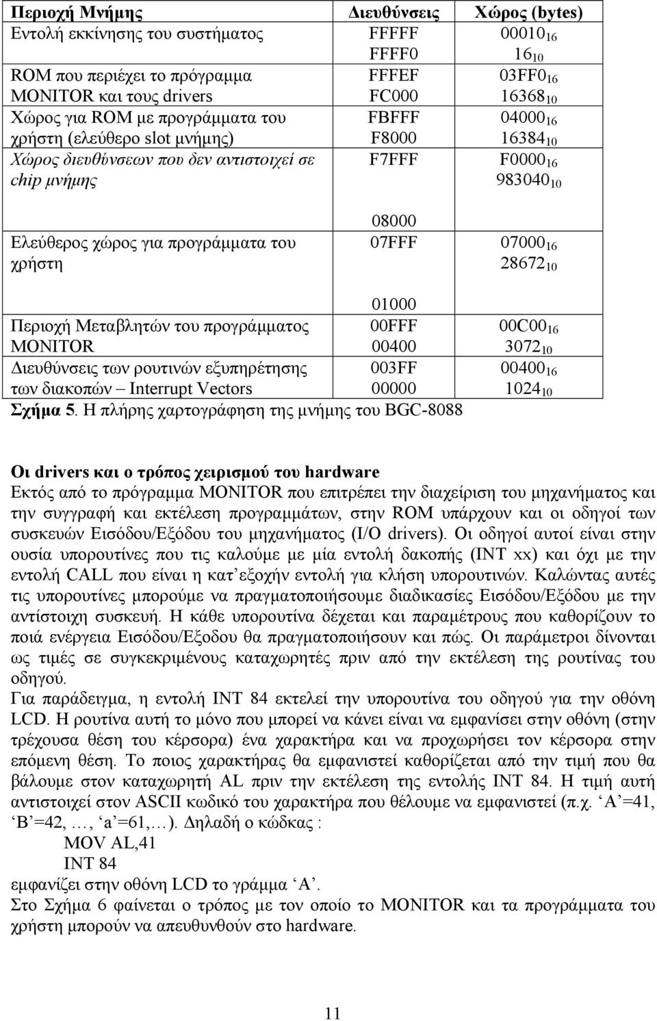 08000 07FFF 07000 16 28672 10 01000 Περιοχή Μεταβλητών του προγράµµατος 00FFF MONITOR 00400 ιευθύνσεις των ρουτινών εξυπηρέτησης 003FF των διακοπών Interrupt Vectors 00000 Σχήµα 5.