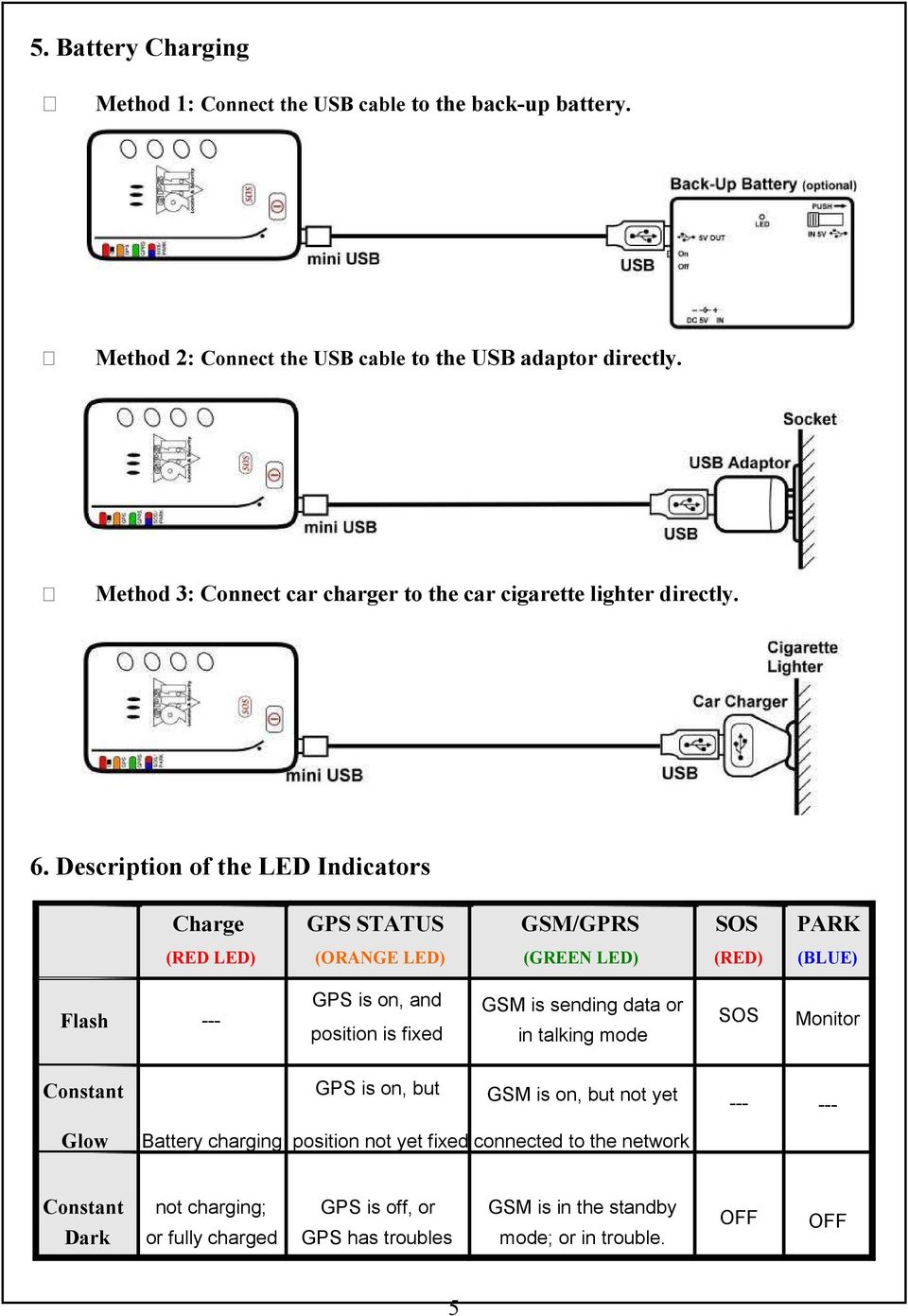 Description of the LED Indicators Charge GPS STATUS GSM/GPRS SOS PARK (RED LED) (ORANGE LED) (GREEN LED) (RED) (BLUE) Flash --- GPS is on, and position is fixed GSM is