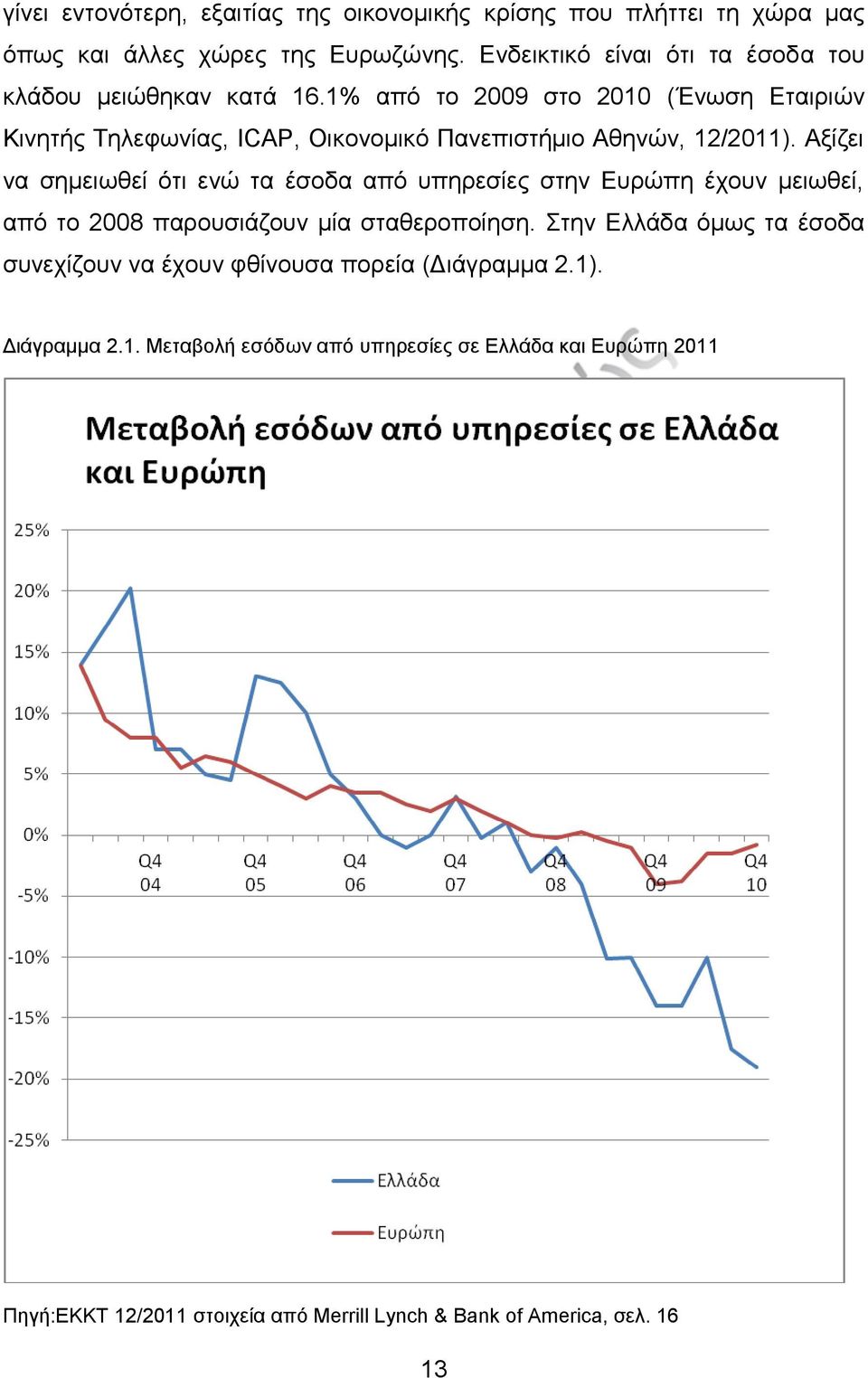 1% από το 2009 στο 2010 (Ένωση Εταιριών Κινητής Τηλεφωνίας, ICAP, Οικονομικό Πανεπιστήμιο Αθηνών, 12/2011).