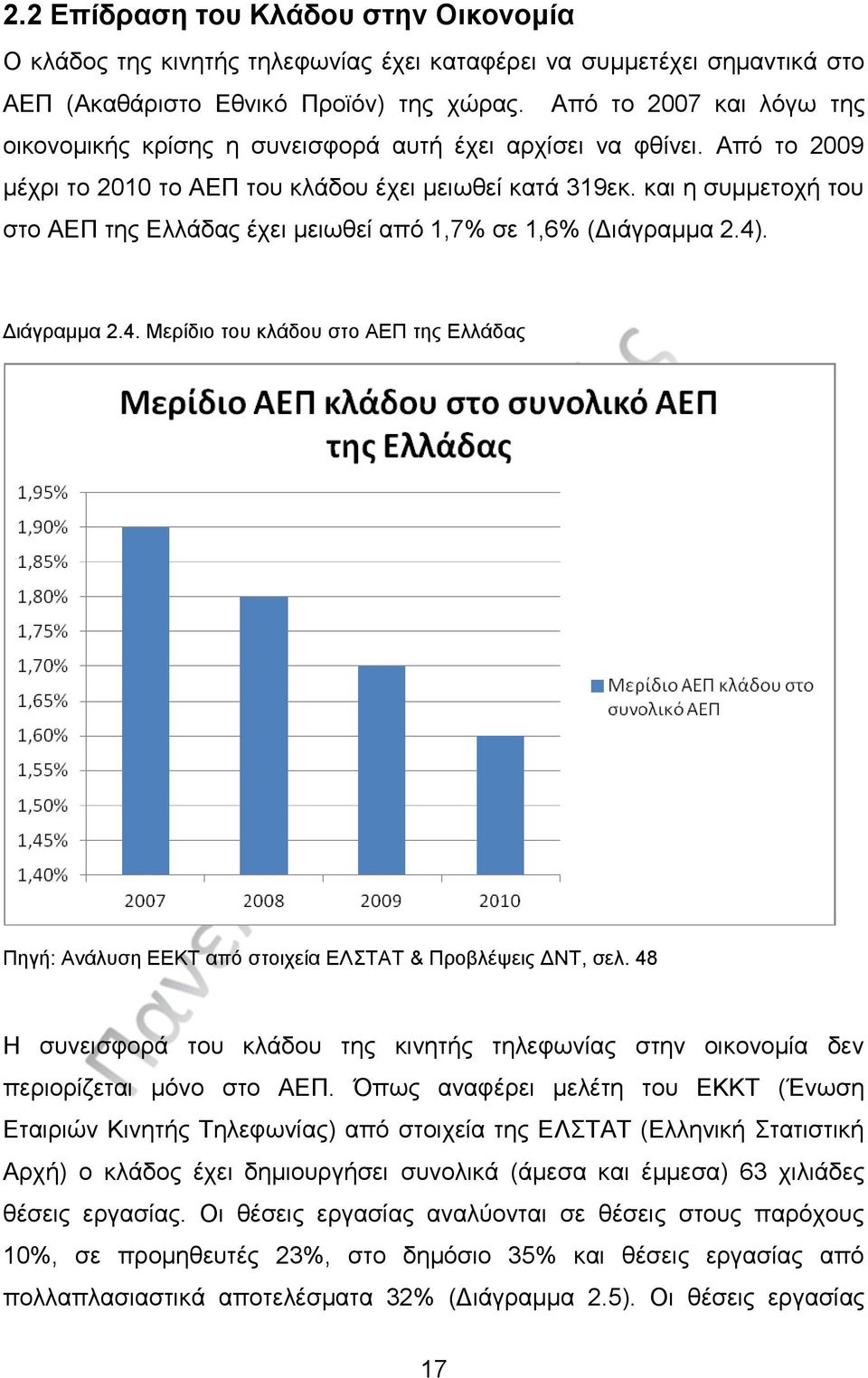 και η συμμετοχή του στο ΑΕΠ της Ελλάδας έχει μειωθεί από 1,7% σε 1,6% (Διάγραμμα 2.4). Διάγραμμα 2.4. Μερίδιο του κλάδου στο ΑΕΠ της Ελλάδας Πηγή: Ανάλυση EEKT από στοιχεία ΕΛΣΤΑΤ & Προβλέψεις ΔΝΤ, σελ.