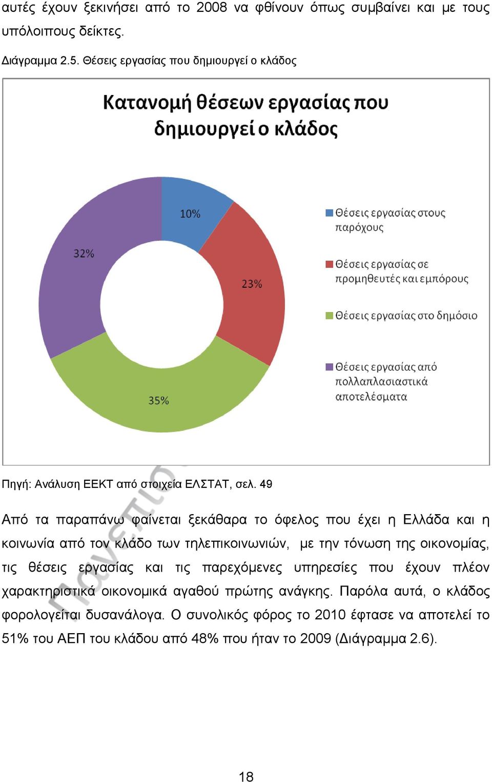 49 Από τα παραπάνω φαίνεται ξεκάθαρα το όφελος που έχει η Ελλάδα και η κοινωνία από τον κλάδο των τηλεπικοινωνιών, με την τόνωση της οικονομίας, τις