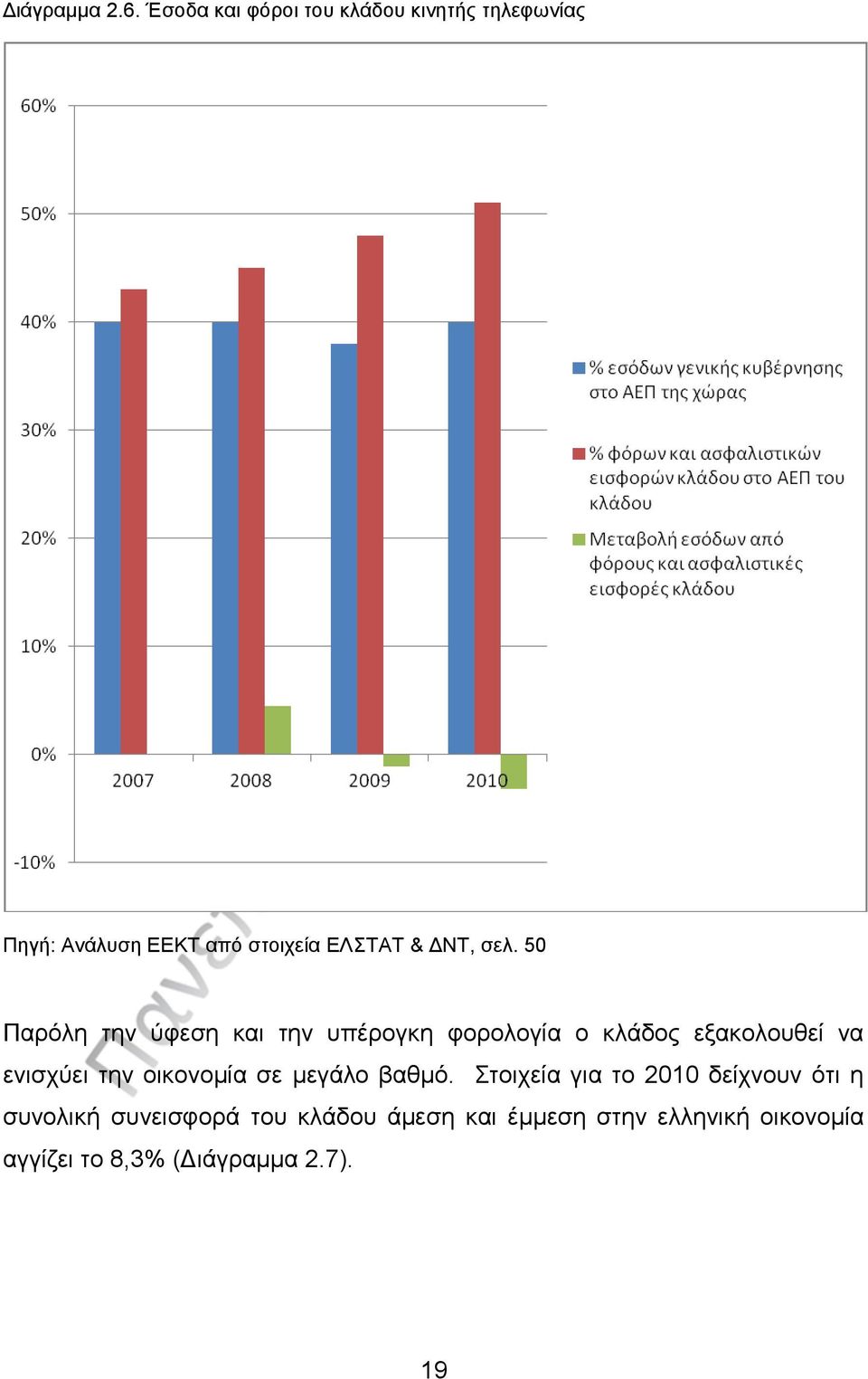 σελ. 50 Παρόλη την ύφεση και την υπέρογκη φορολογία ο κλάδος εξακολουθεί να ενισχύει την