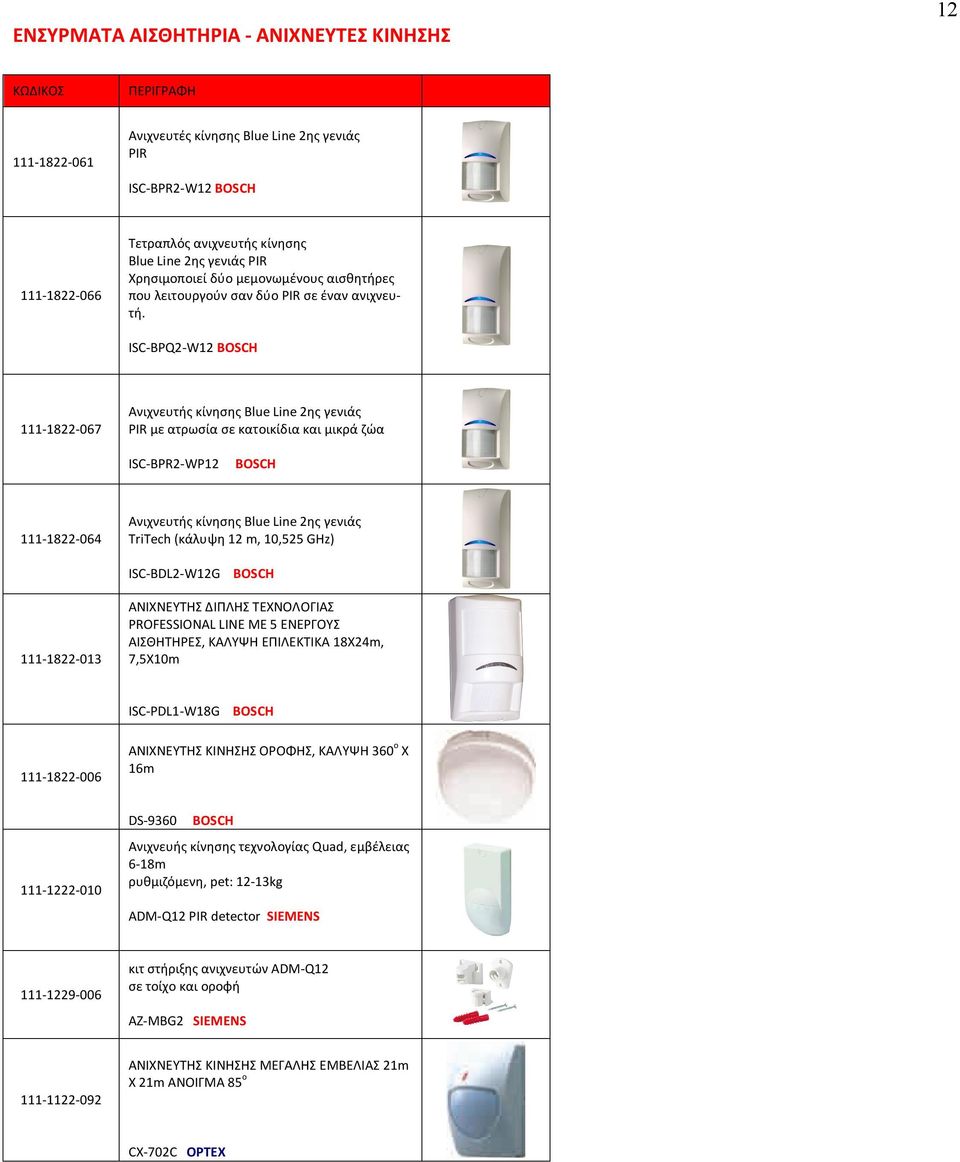 ISC-BPQ2-W12 BOSCH 111-1822-067 Ανιχνευτής κίνησης Blue Line 2ης γενιάς PIR με ατρωσία σε κατοικίδια και μικρά ζώα ISC-BPR2-WP12 BOSCH 111-1822-064 Ανιχνευτής κίνησης Blue Line 2ης γενιάς TriTech