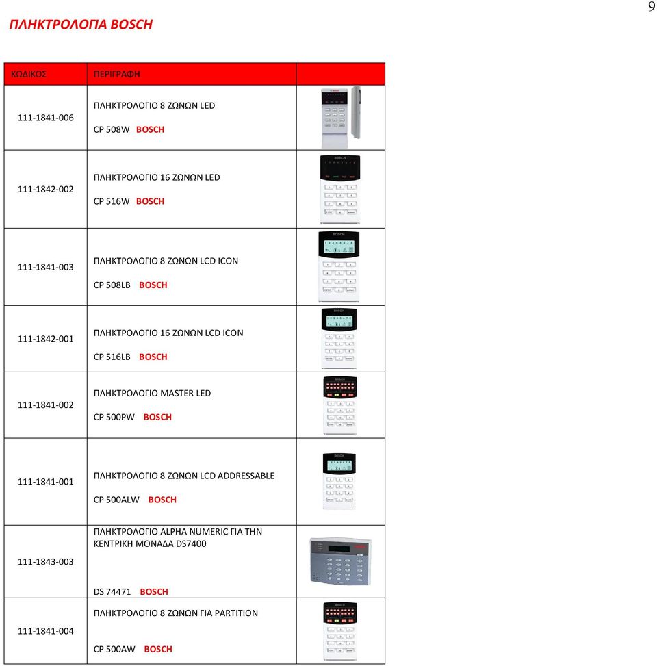 111-1841-002 ΠΛΗΚΤΡΟΛΟΓΙΟ MASTER LED CP 500PW BOSCH 111-1841-001 ΠΛΗΚΤΡΟΛΟΓΙΟ 8 ΖΩΝΩΝ LCD ADDRESSABLE CP 500ALW BOSCH