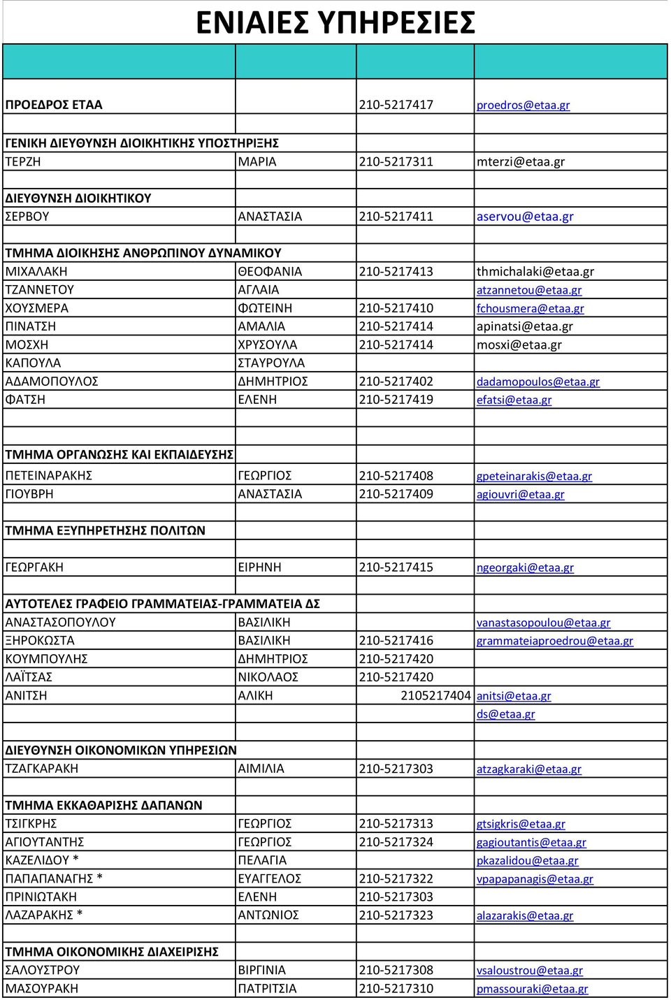 gr ΧΟΥΣΜΕΡΑ ΦΩΤΕΙΝΗ 210-5217410 fchousmera@etaa.gr ΠΙΝΑΤΣΗ ΑΜΑΛΙΑ 210-5217414 apinatsi@etaa.gr ΜΟΣΧΗ ΧΡΥΣΟΥΛΑ 210-5217414 mosxi@etaa.
