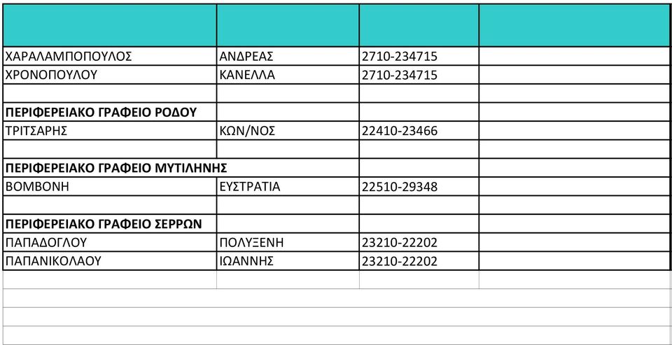 ΓΡΑΦΕΙΟ ΜΥΤΙΛΗΝΗΣ ΒΟΜΒΟΝΗ ΕΥΣΤΡΑΤΙΑ 22510-29348 ΠΕΡΙΦΕΡΕΙΑΚΟ ΓΡΑΦΕΙΟ