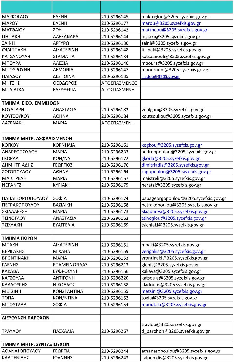 syzefxis.gov.gr ΜΠΟΥΡΟΥΝΗ ΛΕΜΟΝΙΑ 210-5296147 mpourouni@3205.syzefxis.gov.gr ΗΛΙΑΔΟΥ ΔΕΣΠΟΙΝΑ 210-5296135 iliadou@3205.gov.gr ΜΗΤΣΗΣ ΘΕΟΔΩΡΟΣ ΑΠΟΣΠΑΣΜΕΝΟΣ ΜΠΛΙΑΓΚΑ ΕΛΕΥΘΕΡΙΑ ΑΠΟΣΠΑΣΜΕΝΗ ΤΜΗΜΑ ΕΙΣΦ.