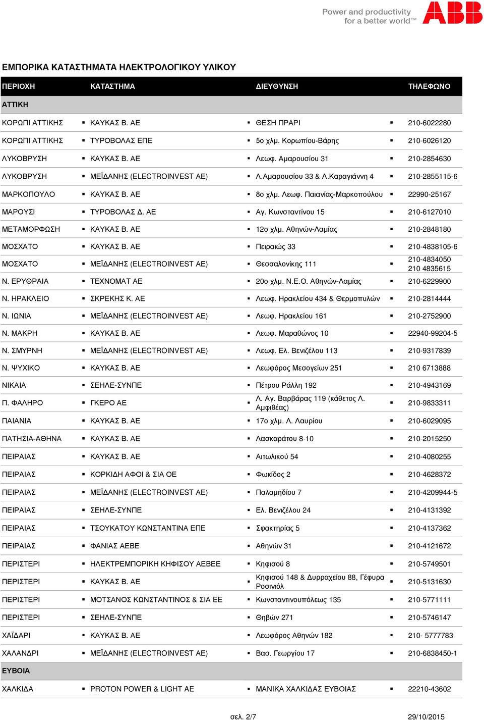 Παιανίας-Μαρκοπούλου 22990-25167 ΜΑΡΟΥΣΙ ΤΥΡΟΒΟΛΑΣ Δ. ΑΕ Αγ. Κωνσταντίνου 15 210-6127010 ΜΕΤΑΜΟΡΦΩΣΗ ΚΑΥΚΑΣ Β. ΑΕ 12ο χλμ. Αθηνών-Λαμίας 210-2848180 ΜΟΣΧΑΤΟ ΚΑΥΚΑΣ Β.