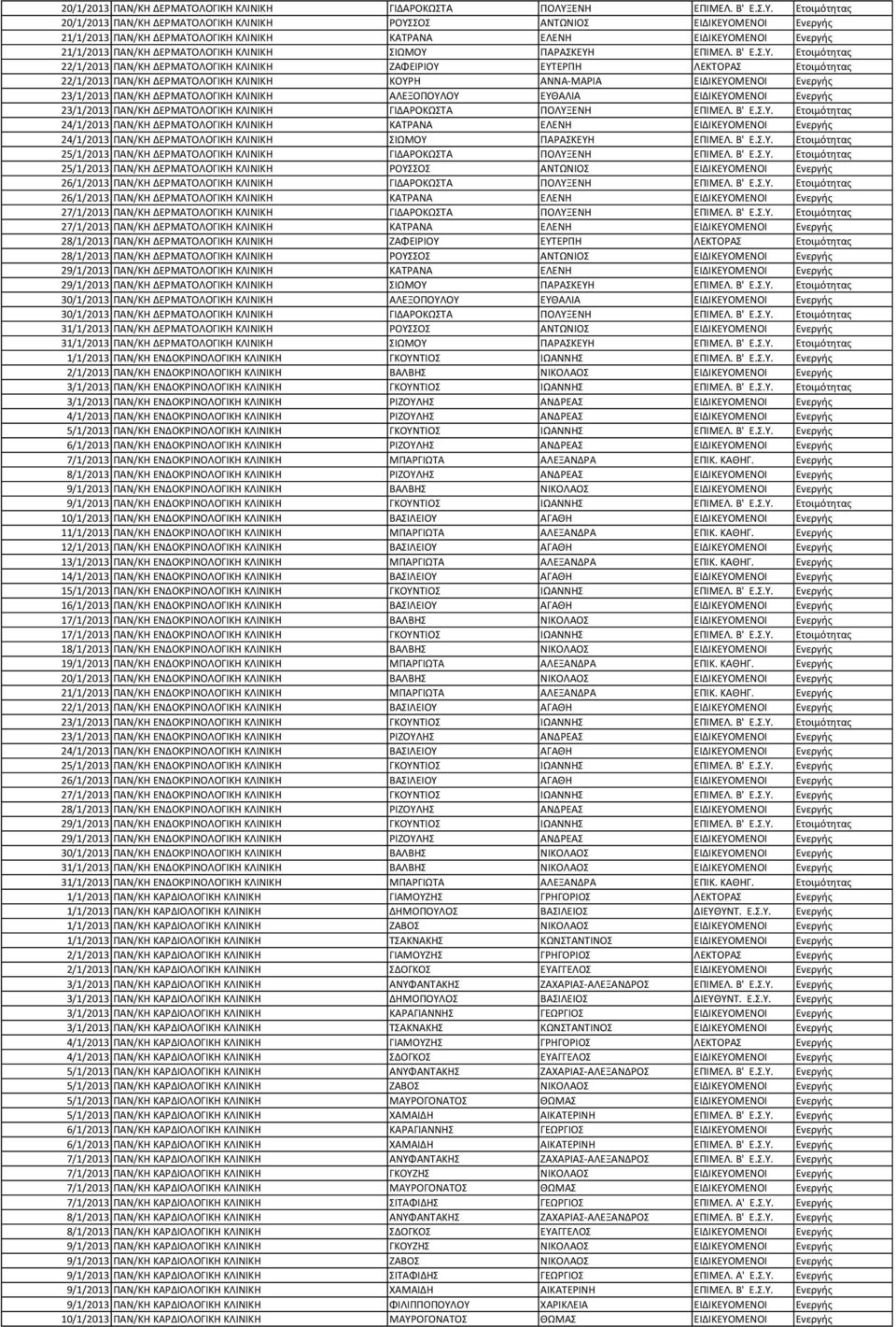 Ετοιμότητας 20/1/2013 ΠΑΝ/ΚΗ ΔΕΡΜΑΤΟΛΟΓΙΚΗ ΚΛΙΝΙΚΗ ΡΟΥΣΣΟΣ ΑΝΤΩΝΙΟΣ ΕΙΔΙΚΕΥΟΜΕΝΟΙ Ενεργής 21/1/2013 ΠΑΝ/ΚΗ ΔΕΡΜΑΤΟΛΟΓΙΚΗ ΚΛΙΝΙΚΗ ΚΑΤΡΑΝΑ ΕΛΕΝΗ ΕΙΔΙΚΕΥΟΜΕΝΟΙ Ενεργής 21/1/2013 ΠΑΝ/ΚΗ ΔΕΡΜΑΤΟΛΟΓΙΚΗ