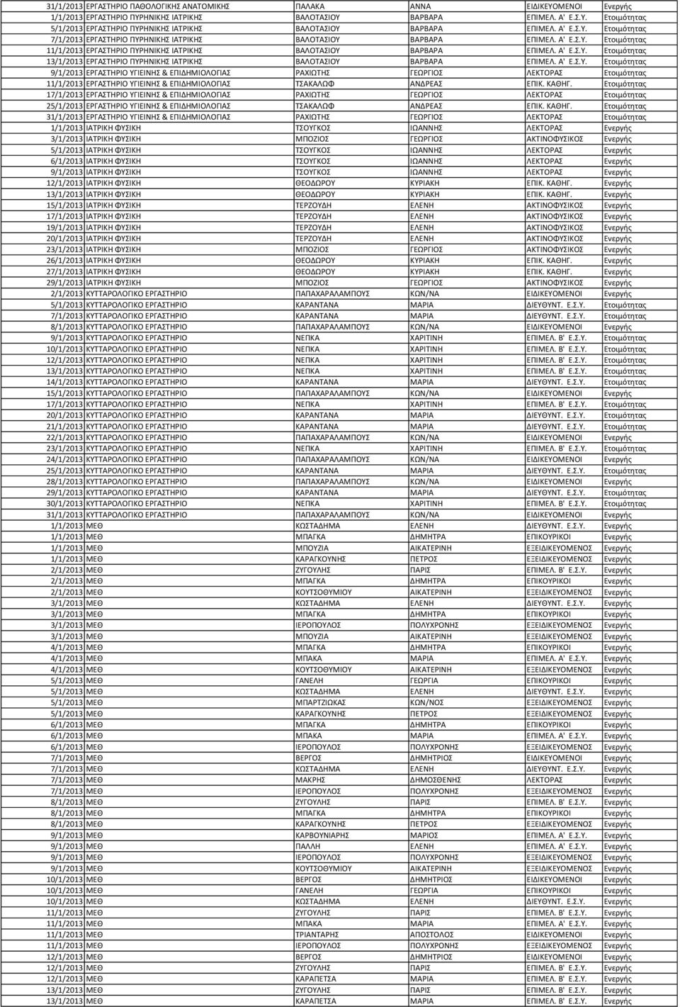 Α' Ε.Σ.Υ. Ετοιμότητας 9/1/2013 ΕΡΓΑΣΤΗΡΙΟ ΥΓΙΕΙΝΗΣ & ΕΠΙΔΗΜΙΟΛΟΓΙΑΣ ΡΑΧΙΩΤΗΣ ΓΕΩΡΓΙΟΣ ΛΕΚΤΟΡΑΣ Ετοιμότητας 11/1/2013 ΕΡΓΑΣΤΗΡΙΟ ΥΓΙΕΙΝΗΣ & ΕΠΙΔΗΜΙΟΛΟΓΙΑΣ ΤΣΑΚΑΛΩΦ ΑΝΔΡΕΑΣ ΕΠΙΚ. ΚΑΘΗΓ.