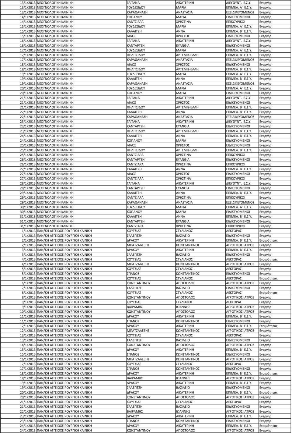 ΚΛΙΝΙΚΗ ΚΟΠΑΝΟΥ ΜΑΡΙΑ ΕΙΔΙΚΕΥΟΜΕΝΟΙ Ενεργής 14/1/2013 ΝΕΟΓΝΟΛΟΓΙΚΗ ΚΛΙΝΙΚΗ ΧΑΝΤΖΙΑΡΑ ΧΡΗΣΤΙΝΑ ΕΠΙΚΟΥΡΙΚΟΙ Ενεργής 15/1/2013 ΝΕΟΓΝΟΛΟΓΙΚΗ ΚΛΙΝΙΚΗ ΓΟΥΔΕΣΙΔΟΥ ΜΑΡΙΑ ΕΠΙΜΕΛ. A' Ε.Σ.Υ. Ενεργής 15/1/2013 ΝΕΟΓΝΟΛΟΓΙΚΗ ΚΛΙΝΙΚΗ ΚΑΛΑΙΤΖΗ ΑΝΝΑ ΕΠΙΜΕΛ.