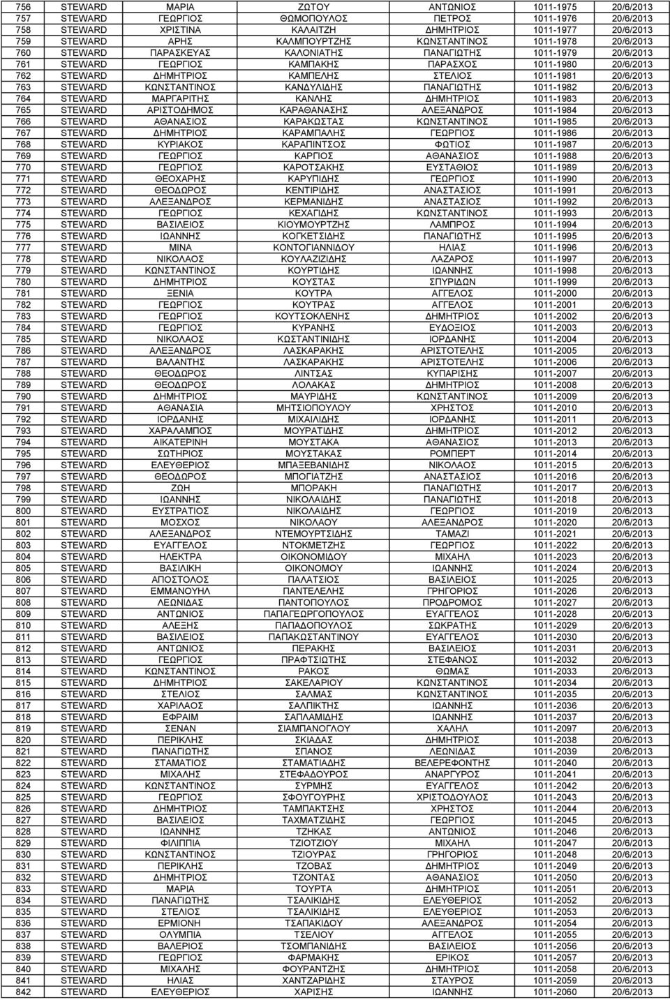 ΚΑΜΠΕΛΗΣ ΣΤΕΛΙΟΣ 1011-1981 20/6/2013 763 STEWARD ΚΩΝΣΤΑΝΤΙΝΟΣ ΚΑΝΔΥΛΙΔΗΣ ΠΑΝΑΓΙΩΤΗΣ 1011-1982 20/6/2013 764 STEWARD ΜΑΡΓΑΡΙΤΗΣ ΚΑΝΛΗΣ ΔΗΜΗΤΡΙΟΣ 1011-1983 20/6/2013 765 STEWARD ΑΡΙΣΤΟΔΗΜΟΣ ΚΑΡΑΘΑΝΑΣΗΣ