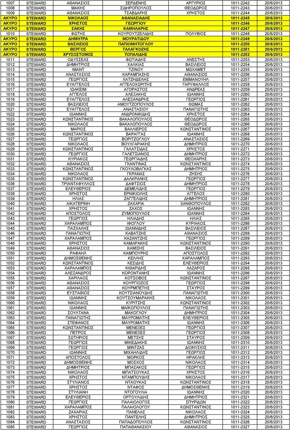 20/6/2013 ΑΚΥΡΟ STEWARD ΔΗΜΗΤΡΑ ΜΟΥΡΑΤΙΔΟΥ 1011-2249 20/6/2013 ΑΚΥΡΟ STEWARD ΒΑΣΙΛΕΙΟΣ ΠΑΠΙΟΜΗΤΟΓΛΟΥ 1011-2250 20/6/2013 ΑΚΥΡΟ STEWARD ΒΕΡΓΟΣ ΤΑΛΑΓΚΟΖΗΣ 1011-2251 20/6/2013 ΑΚΥΡΟ STEWARD ΧΡΥΣΟΣΤΟΜΟΣ