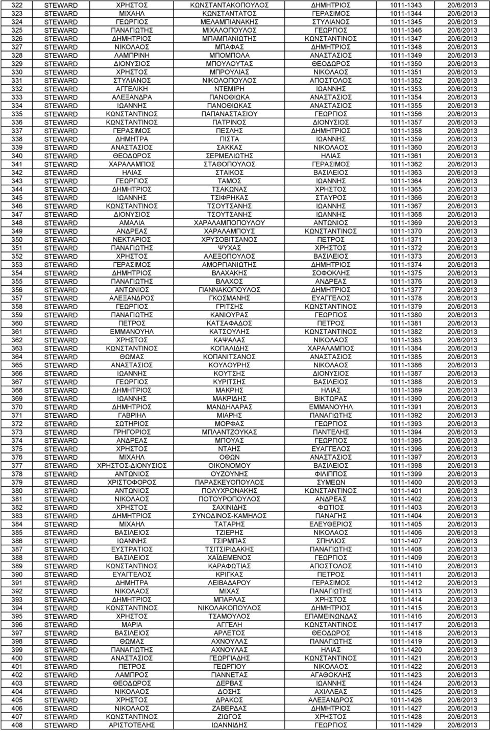 ΛΑΜΠΡΙΝΗ ΜΠΟΜΠΟΛΑ ΑΝΑΣΤΑΣΙΟΣ 1011-1349 20/6/2013 329 STEWARD ΔΙΟΝΥΣΙΟΣ ΜΠΟΥΛΟΥΤΑΣ ΘΕΟΔΩΡΟΣ 1011-1350 20/6/2013 330 STEWARD ΧΡΗΣΤΟΣ ΜΠΡΟΥΛΙΑΣ ΝΙΚΟΛΑΟΣ 1011-1351 20/6/2013 331 STEWARD ΣΤΥΛΙΑΝΟΣ