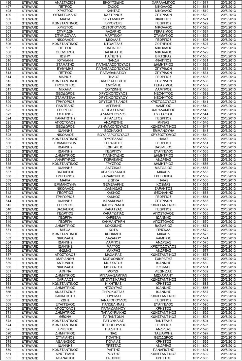 ΝΙΚΟΛΑΟΣ 1011-1523 20/6/2013 503 STEWARD ΣΠΥΡΙΔΩΝ ΛΑΖΑΡΗΣ ΓΕΡΑΣΙΜΟΣ 1011-1524 20/6/2013 504 STEWARD ΣΠΥΡΙΔΟΥΛΑ ΜΑΡΤΙΝΟΥ ΣΤΑΜΑΤΙΟΣ 1011-1525 20/6/2013 505 STEWARD ΝΙΚΟΛΑΟΣ ΜΙΧΑΛΑΣ ΓΕΩΡΓΙΟΣ 1011-1526