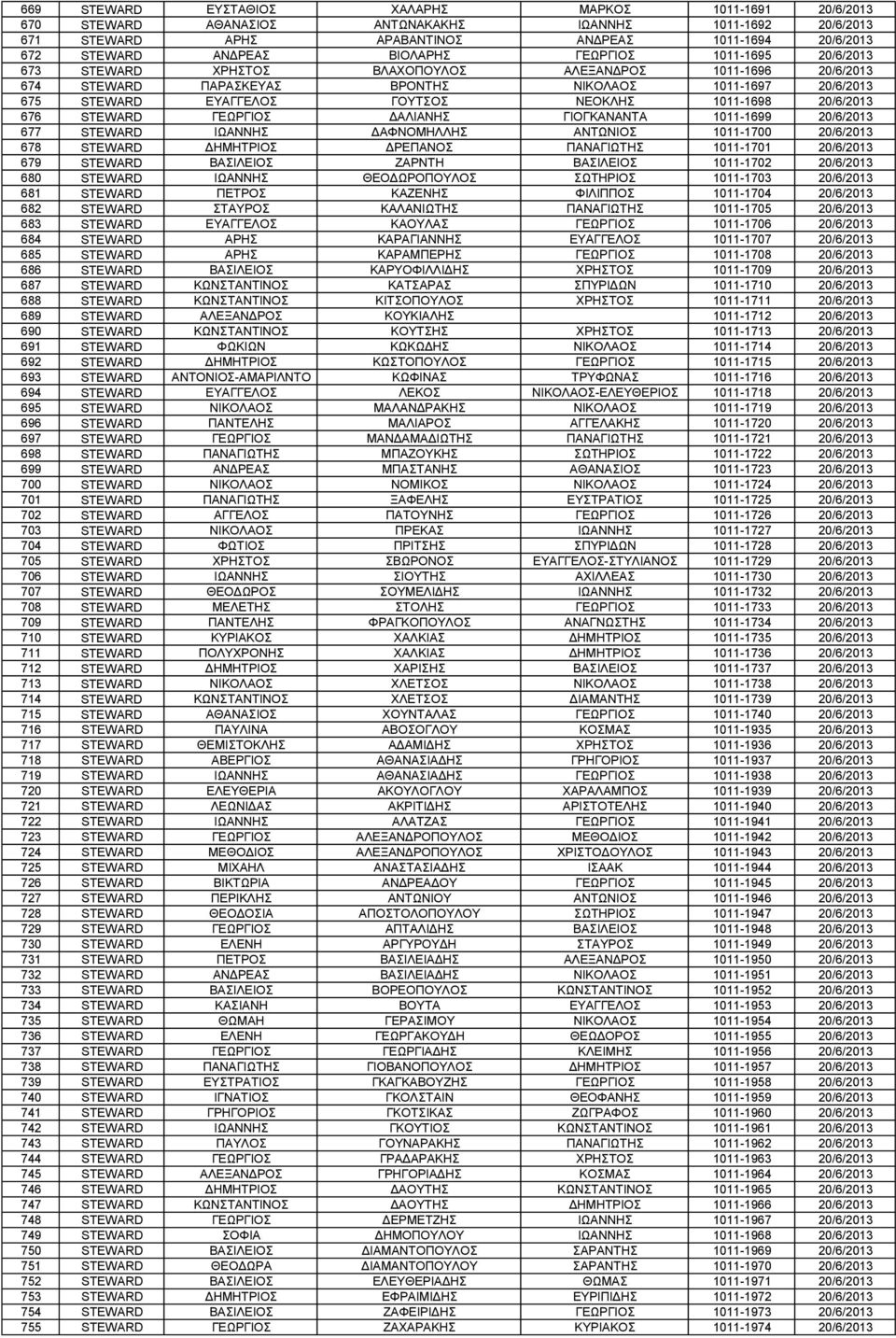 1011-1698 20/6/2013 676 STEWARD ΓΕΩΡΓΙΟΣ ΔΑΛΙΑΝΗΣ ΓΙΟΓΚΑΝΑΝΤΑ 1011-1699 20/6/2013 677 STEWARD ΙΩΑΝΝΗΣ ΔΑΦΝΟΜΗΛΛΗΣ ΑΝΤΩΝΙΟΣ 1011-1700 20/6/2013 678 STEWARD ΔΗΜΗΤΡΙΟΣ ΔΡΕΠΑΝΟΣ ΠΑΝΑΓΙΩΤΗΣ 1011-1701