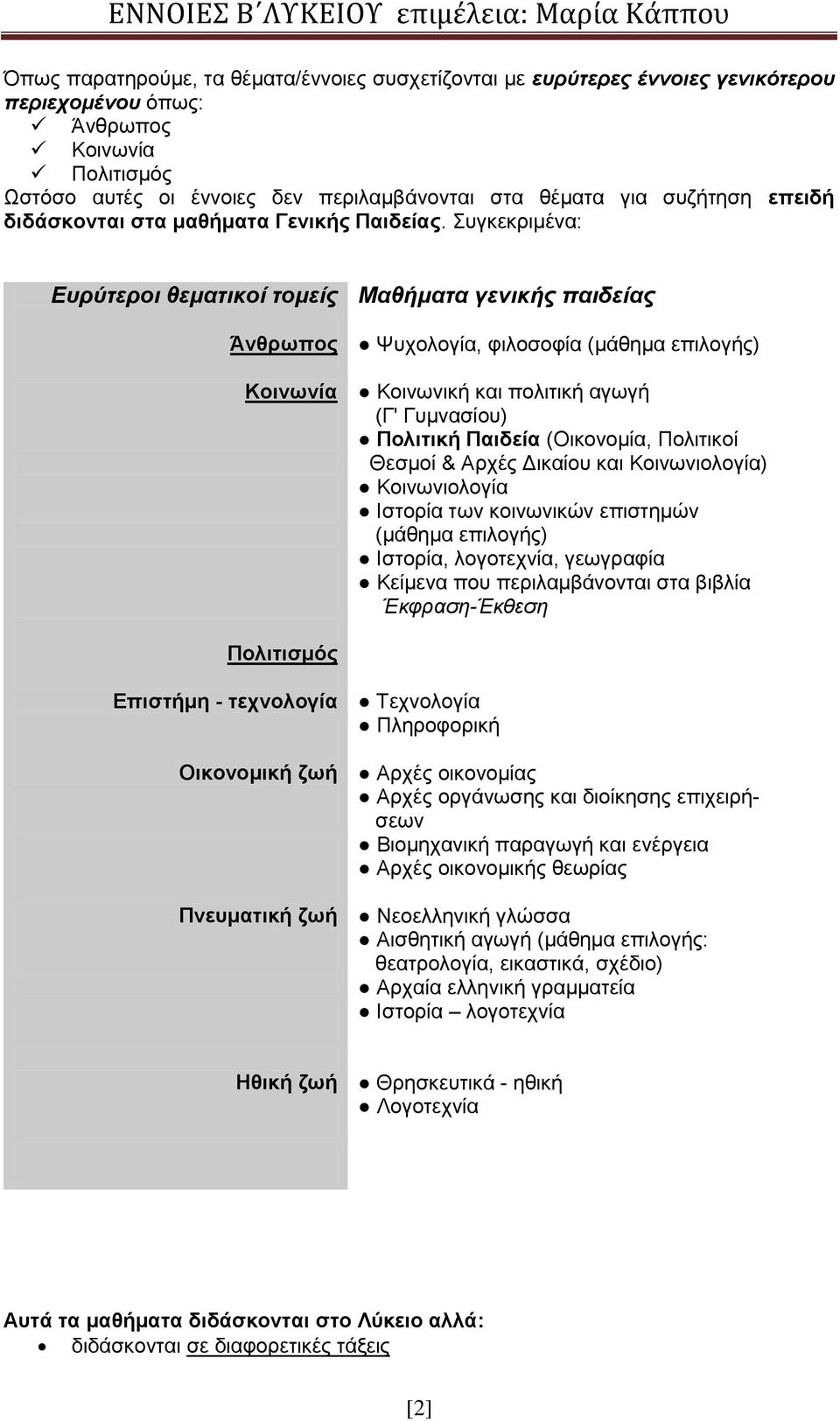Συγκεκριμένα: Ευρύτεροι θεματικοί τομείς Μαθήματα γενικής παιδείας Άνθρωπος Κοινωνία Ψυχολογία, φιλοσοφία (μάθημα επιλογής) Κοινωνική και πολιτική αγωγή (Γ' Γυμνασίου) Πολιτική Παιδεία (Οικονομία,