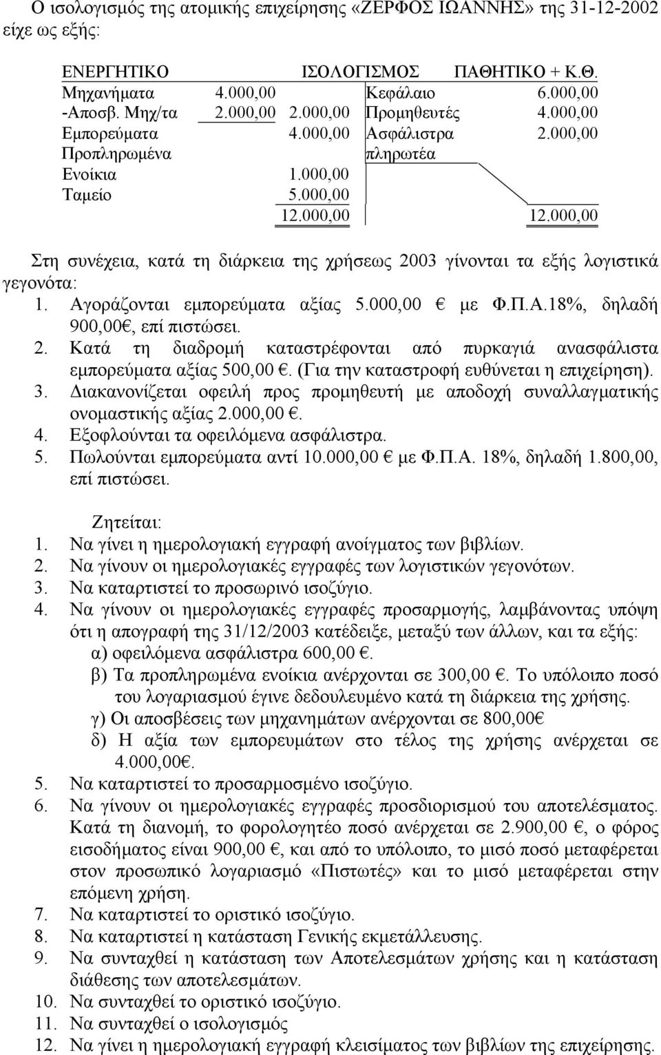 000,00 12.000,00 Στη συνέχεια, κατά τη διάρκεια της χρήσεως 2003 γίνονται τα εξής λογιστικά γεγονότα: 1. Αγοράζονται εµπορεύµατα αξίας 5.000,00 µε Φ.Π.Α.18%, δηλαδή 900,00, επί πιστώσει. 2. Κατά τη διαδροµή καταστρέφονται από πυρκαγιά ανασφάλιστα εµπορεύµατα αξίας 500,00.