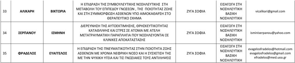 com 34 ΣΕΡΠΑΝΟΥ ΙΣΜΗΝΗ ΔΙΕΡΕΥΝΗΣΗ ΤΗΣ ΑΥΤΟΕΚΤΙΜΗΣΗΣ, ΘΡΗΣΚΕΥΤΙΚΟΤΗΤΑΣ ΚΑΤΑΘΛΙΨΗΣ ΚΑΙ ΣΤΡΕΣ ΣΕ ΑΤΟΜΑ ΜΕ ΑΤΕΛΗ ΜΕΤΑΤΡΑΥΜΑΤΙΚΗ ΠΑΡΑΠΛΗΓΙΑ ΠΟΥ ΝΟΣΗΛΕΥΟΝΤΑΙ ΣΕ