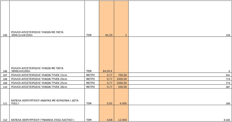 ΡΟΛΛΟΙ ΑΠΟΣΤΕΙΡΩΣΗΣ ΥΛΙΚΩΝ TYVEK 25cm ΜΕΤΡΟ 0,77 1000,00 774 110 ΡΟΛΛΟΙ ΑΠΟΣΤΕΙΡΩΣΗΣ ΥΛΙΚΩΝ TYVEK 38cm ΜΕΤΡΟ 0,77 500,00 387 111