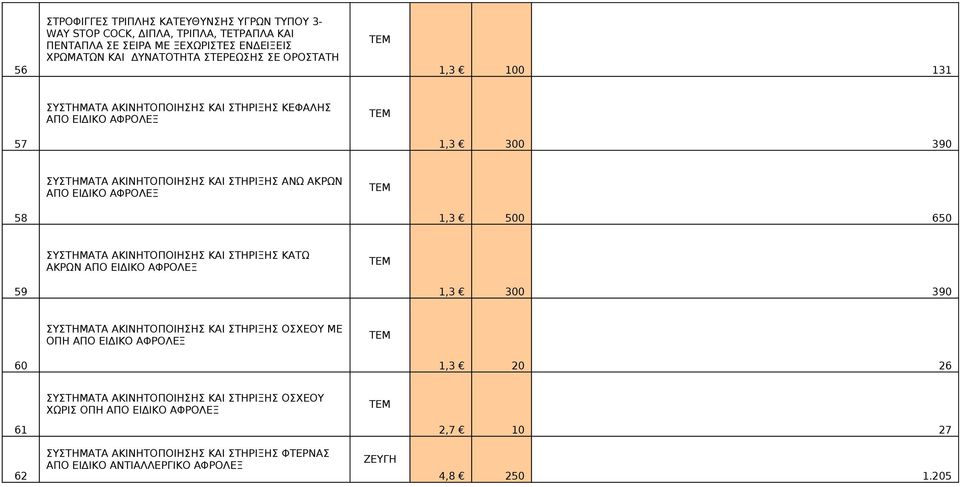 500 650 ΣΥΣΤΗΜΑΤΑ ΑΚΙΝΗΤΟΠΟΙΗΣΗΣ ΚΑΙ ΣΤΗΡΙΞΗΣ ΚΑΤΩ ΑΚΡΩΝ ΑΠΟ ΕΙΔΙΚΟ ΑΦΡΟΛΕΞ 59 1,3 300 390 ΣΥΣΤΗΜΑΤΑ ΑΚΙΝΗΤΟΠΟΙΗΣΗΣ ΚΑΙ ΣΤΗΡΙΞΗΣ ΟΣΧΕΟΥ ΜΕ ΟΠΗ ΑΠΟ ΕΙΔΙΚΟ ΑΦΡΟΛΕΞ 60 1,3 20 26