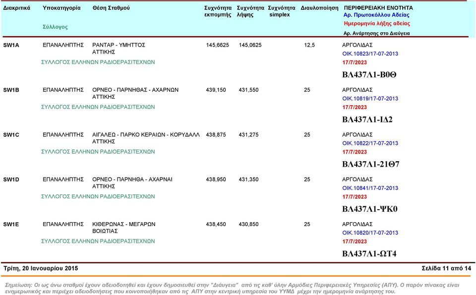 10823/17-07-2013 ΒΛ437Λ1-Β0Θ 439,150 431,550 25 ΑΡΓΟΛΙΔΑΣ ΟΙΚ.10819/17-07-2013 ΒΛ437Λ1-ΙΔ2 438,875 431,275 25 ΑΡΓΟΛΙΔΑΣ ΟΙΚ.