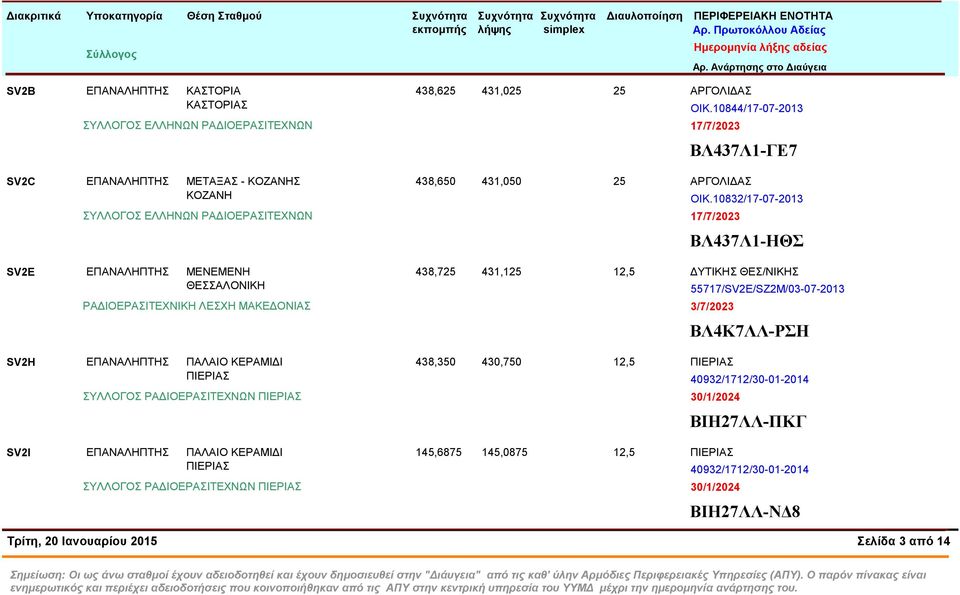 ΑΡΓΟΛΙΔΑΣ ΟΙΚ.10844/17-07-2013 ΒΛ437Λ1-ΓΕ7 438,650 431,050 25 ΑΡΓΟΛΙΔΑΣ ΟΙΚ.