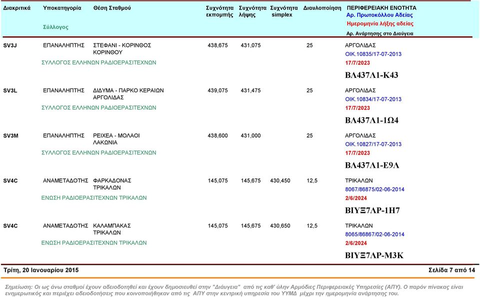10835/17-07-2013 ΒΛ437Λ1-Κ43 439,075 431,475 25 ΑΡΓΟΛΙΔΑΣ ΟΙΚ.10834/17-07-2013 ΒΛ437Λ1-1Ω4 438,600 431,000 25 ΑΡΓΟΛΙΔΑΣ ΟΙΚ.