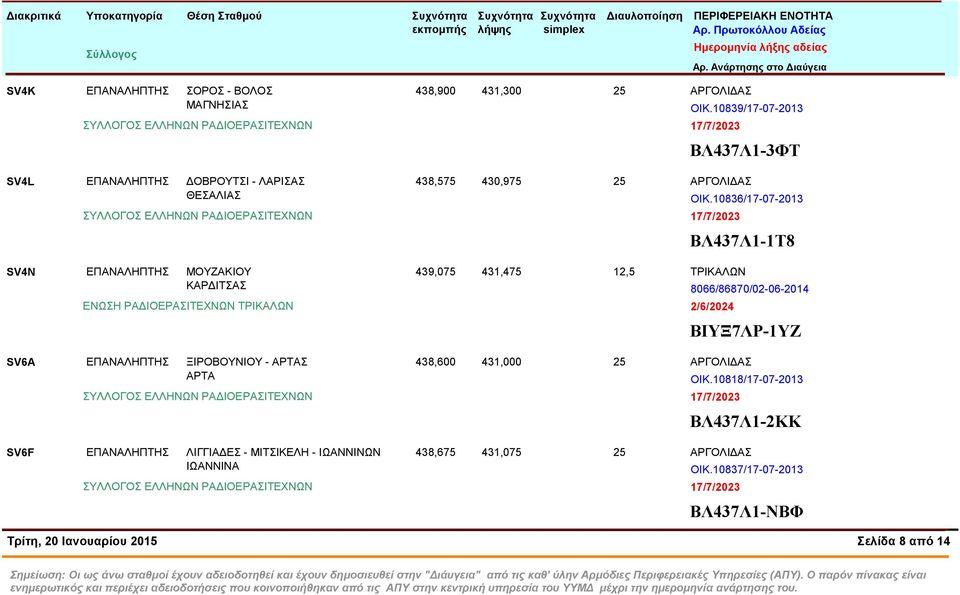 ΟΙΚ.10839/17-07-2013 ΒΛ437Λ1-3ΦΤ 438,575 430,975 25 ΑΡΓΟΛΙΔΑΣ ΟΙΚ.