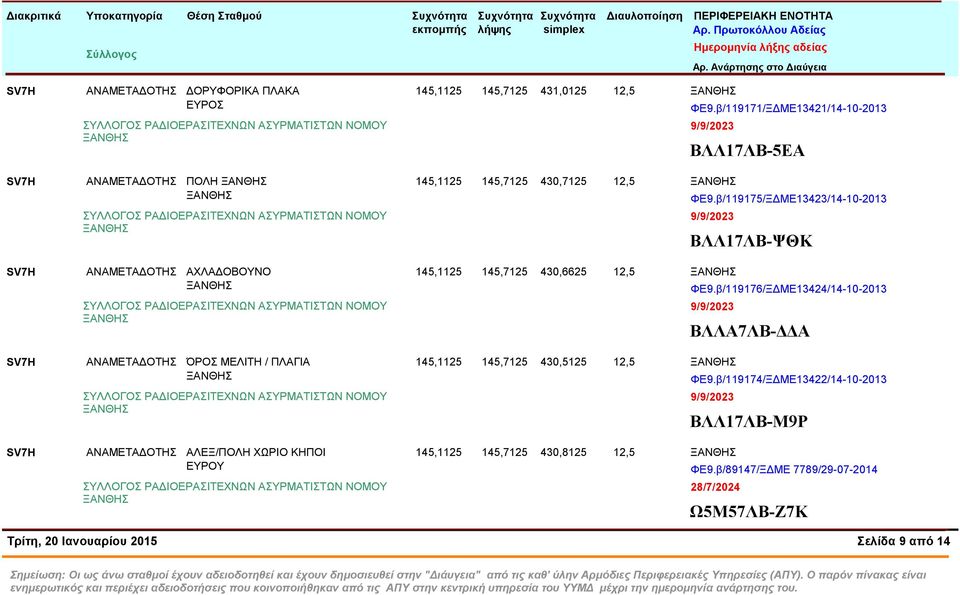 β/119175/ΞΔΜΕ13423/14-10-2013 9/9/2023 ΒΛΛ17ΛΒ-ΨΘΚ 145,1125 145,7125 430,6625 12,5 ΦΕ9.