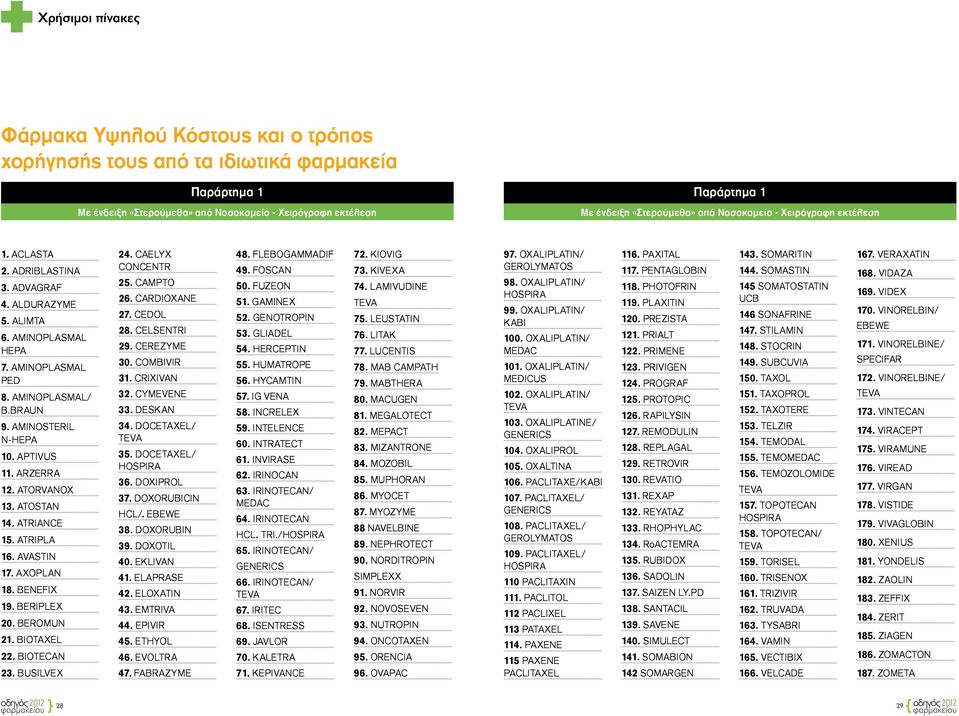 AMINOSTERIL N HEPA 10. APTIVUS 11. ARZERRA 12. ATORVANOX 13. ATOSTAN 14. ATRIANCE 15. ATRIPLA 16. AVASTIN 17. AXOPLAN 18. BENEFIX 19. BERIPLEX 20. BEROMUN 21. BIOTAXEL 22. BIOTECAN 23. BUSILVEX 24.