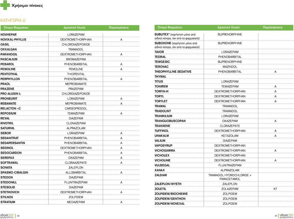 REBAMATE MEPROBAMATE A RELACTON C CARISOPRODOL REPOSIUM TEMAZEPAM A REVAL DIAZEPAM RIVOTRIL CLONAZEPAM SATURNIL ALPRAZOLAM SEBOR LORAZEPAM A SEDANITRAT PHENOBARBITAL A SEDAPERSANTIN PHENOBARBITAL A