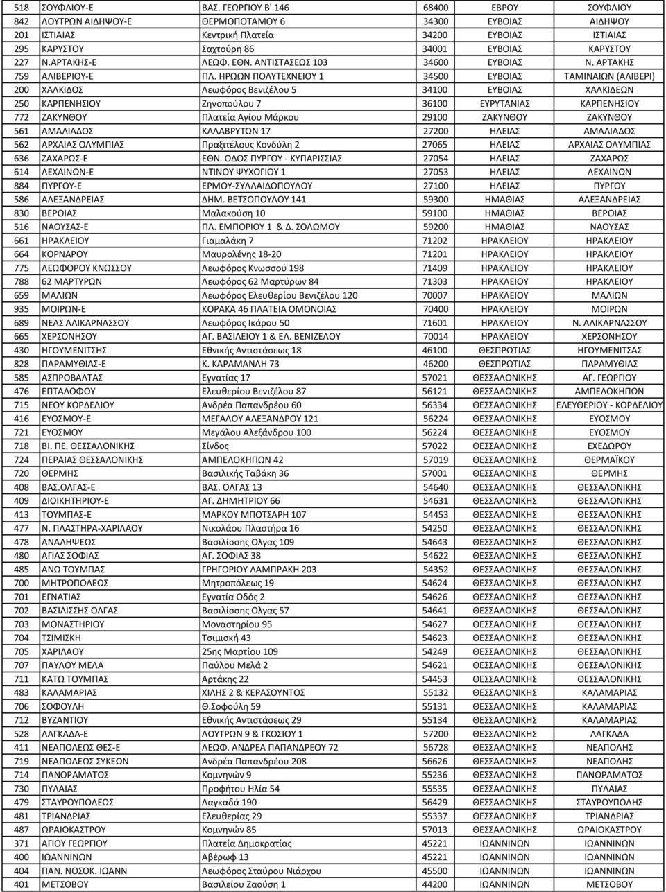 227 Ν.ΑΡΤΑΚΗΣ-Ε ΛΕΩΦ. ΕΘΝ. ΑΝΤΙΣΤΑΣΕΩΣ 103 34600 ΕΥΒΟΙΑΣ Ν. ΑΡΤΑΚΗΣ 759 ΑΛΙΒΕΡΙΟΥ-Ε ΠΛ.